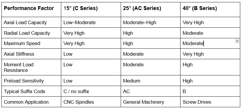 side by side comparison